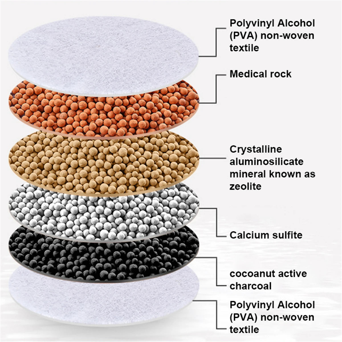 HMsmart® 6-Layer Faucet Filter |Cleaner Water Instantly - HMsmart