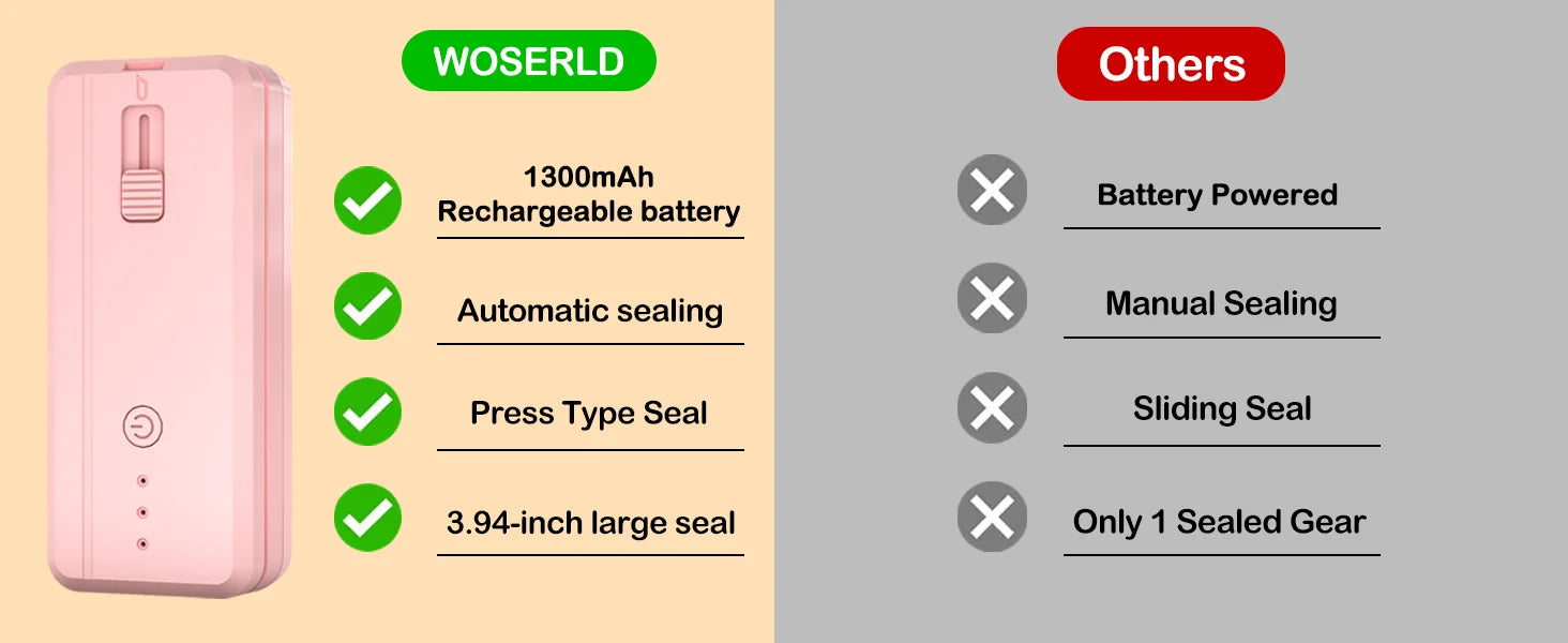 HMsmart® Mini Heat Bag Sealer | Portable Food Bag Sealing Machine & Bag Closure - HMsmart